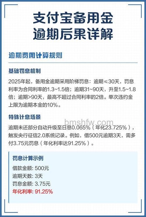 支付宝备用金逾期会怎样 支付宝备用金能不能分期还【详解】