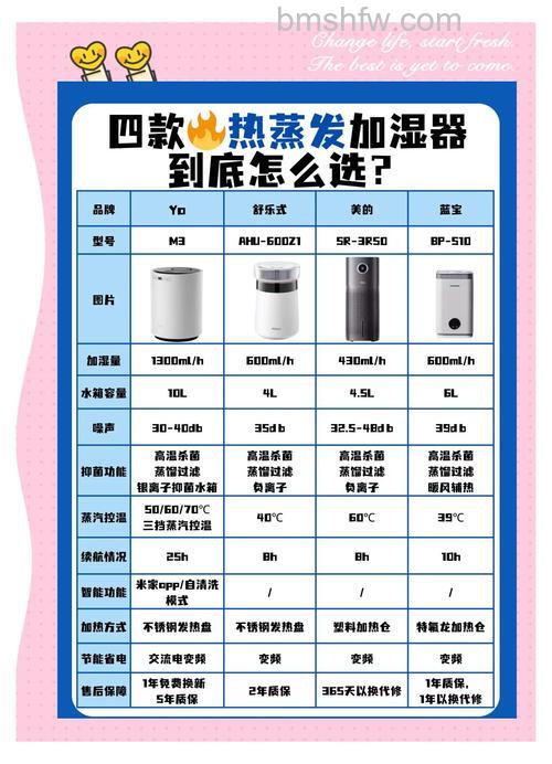 加湿器优点有哪些?全面介绍加湿器五大好处【详解】