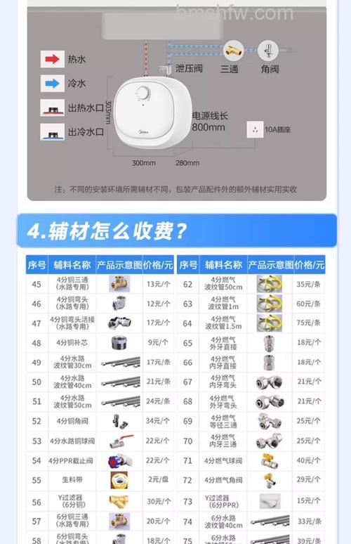 厨房电热水器如何选购？升数选择与技巧【详解】
