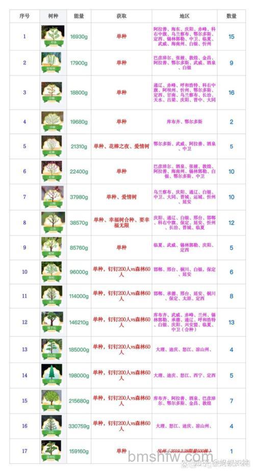 支付宝蚂蚁会员月报表怎么查询 支付宝蚂蚁会员月报表查询方法【详解】