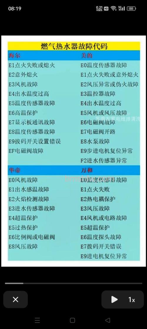 天然气热水器错误代码E4怎么办?原因与解决方法详解