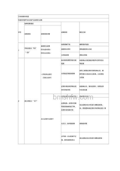 万和燃气热水器16l6故障代码详解