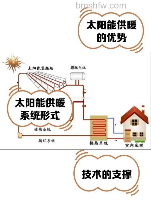 冬天太阳能热水器能达到多少度？温度影响因素与提升效率详解