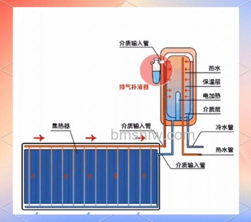 挂壁式热水器太阳能:工作原理与优缺点详解