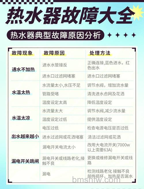 电热水器没有热水怎么办？原因与解决方法详解
