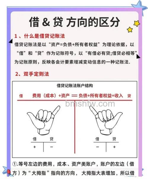 支付宝借呗和信用贷有什么区别 支付宝借呗和信用贷区别介绍【详解】