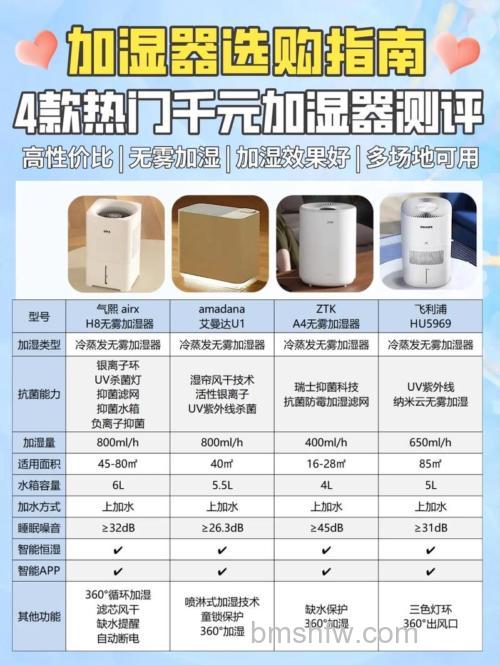电脑加湿器到底有用吗？三大作用揭秘