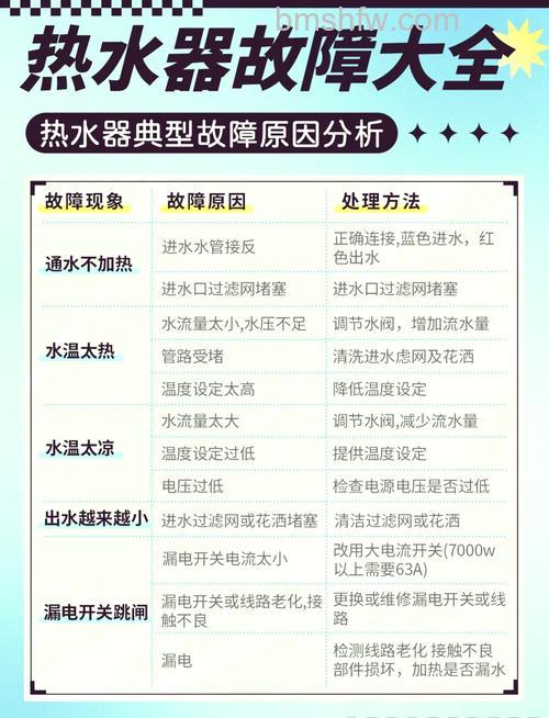 为什么热水器不出热水了?原因与解决方法详解