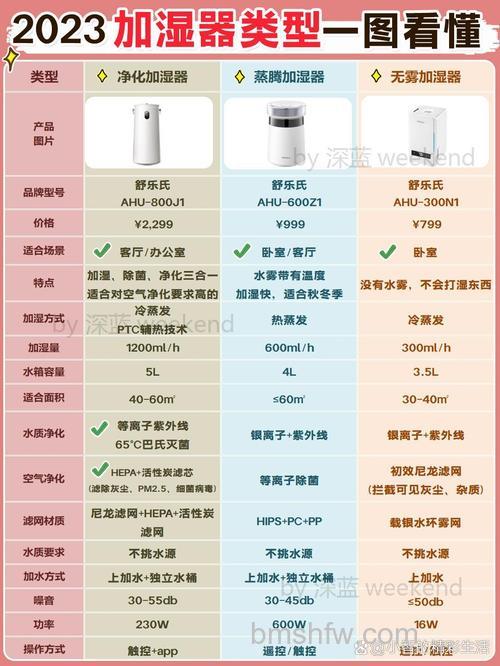 国产加湿器怎么选购?选购要点【介绍】