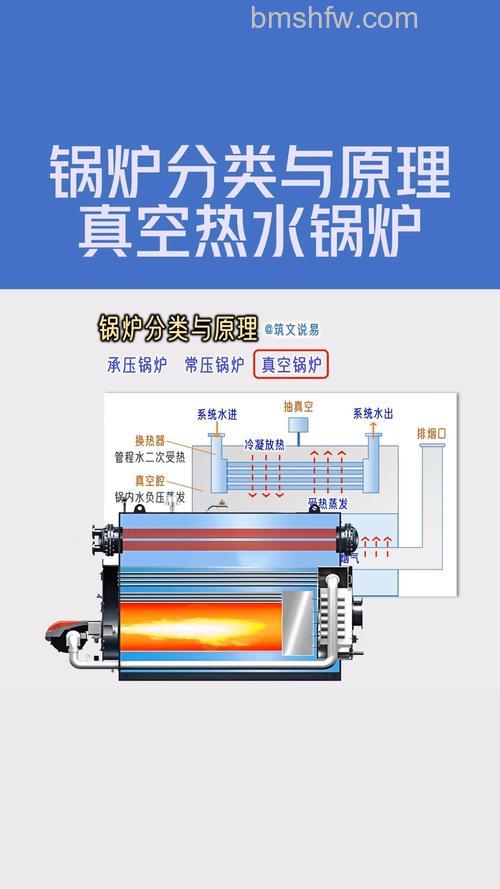 热水器锅炉工作原理与主要类型详解：能效与环保选购指南