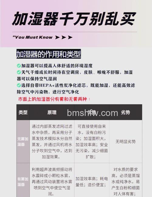 空气加湿器危害有哪些？全面分析与提醒【详解】