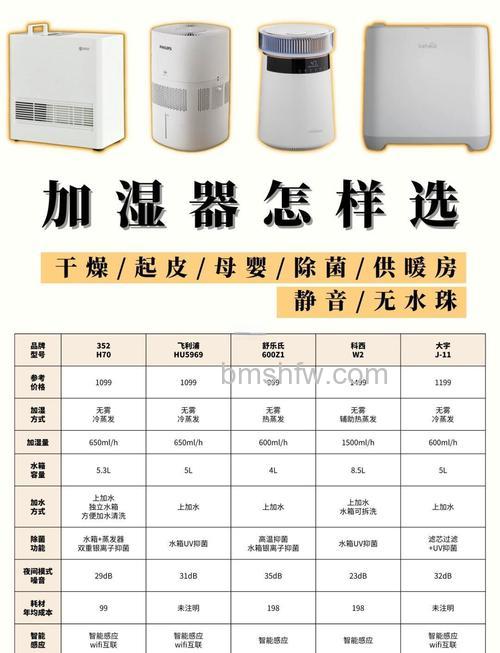 负离子加湿器如何选购?五大技巧详解