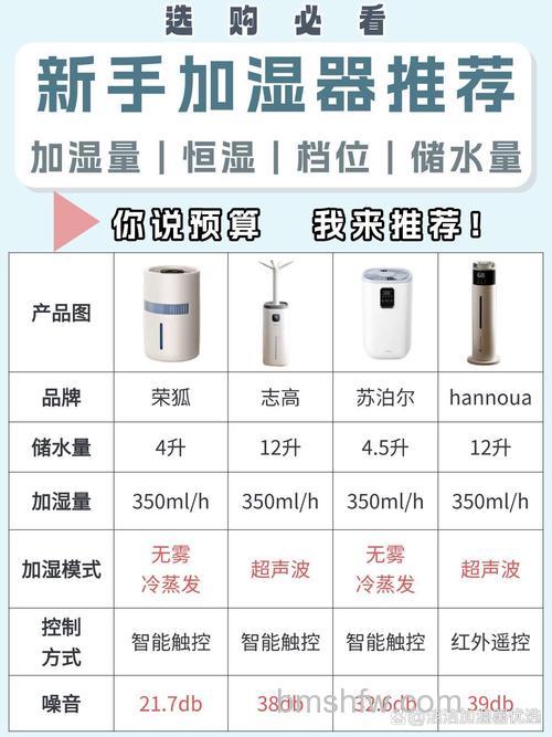 负离子加湿器好用吗？四大核心特点详细介绍