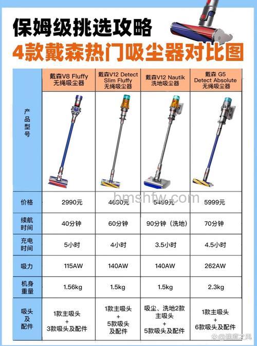 吸尘器与扫地机哪个好？区别与利弊详解
