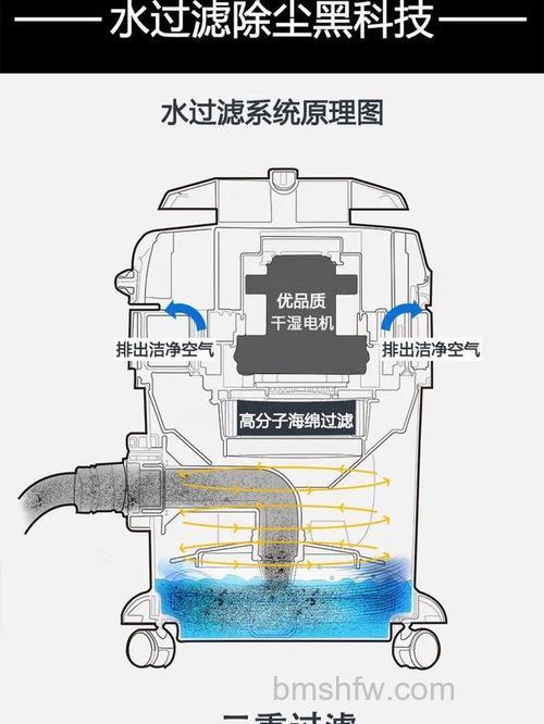 吸尘器过滤方式有哪些？尘杯和水过滤区别介绍