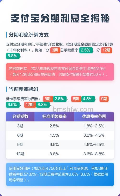 支付宝多少钱的商品可以使用信用卡分期