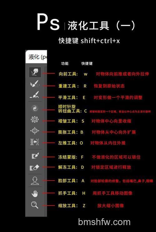 PS液化工具在哪里 2021PS液化工具快捷键说明【详解】