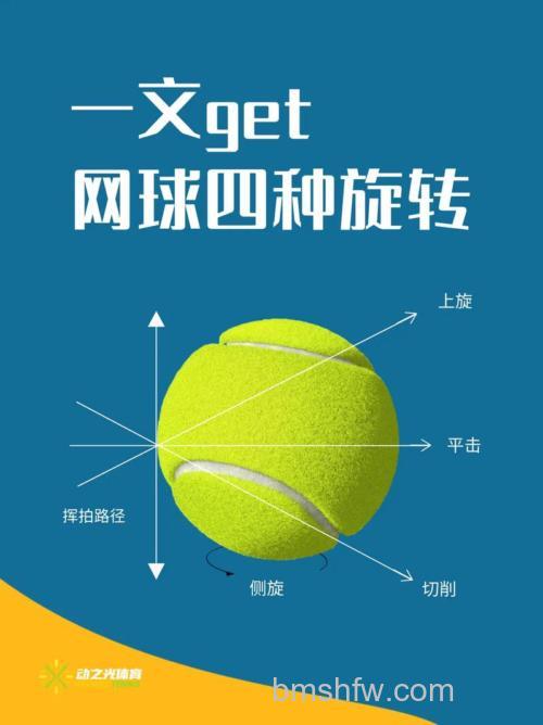 ps如何简单制作漂亮的旋转发光网球方法