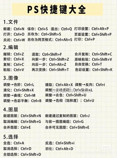 PS新建图层快捷键是什么 PS新建图层快捷键使用教程【详解】