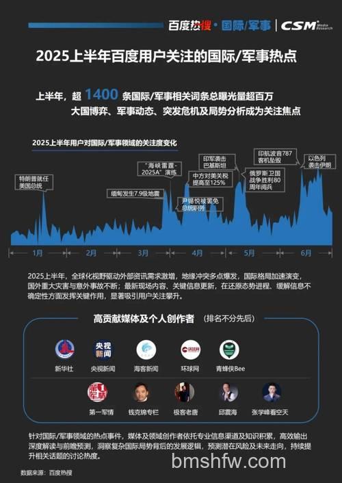 百度搜索风云榜的变化率是什么