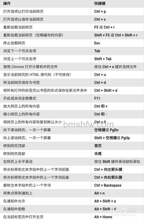 Chrome的Linux停止载入当前网页的快捷键是什么