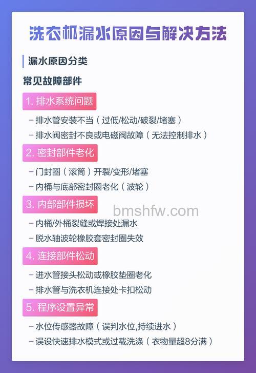 洗衣机为什么会漏水?漏水原因及解决方法详解