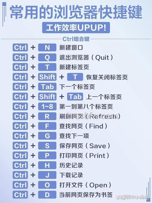 Chrome的Linux打开清除浏览数据对话框的快捷键是什么