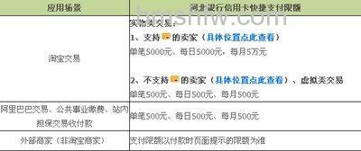 支付宝河北银行储蓄卡快捷支付的限额是多少
