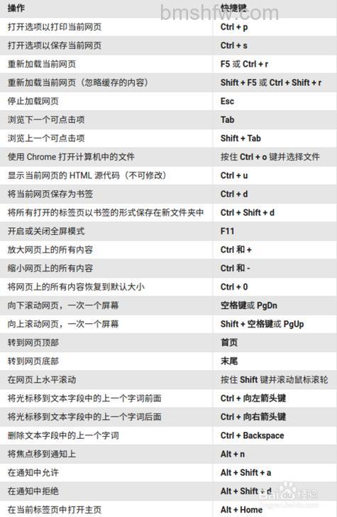 Chrome的Linux打开下载内容页面的快捷键是什么
