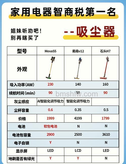 电动真空吸尘器种类有哪些?原理与种类详解