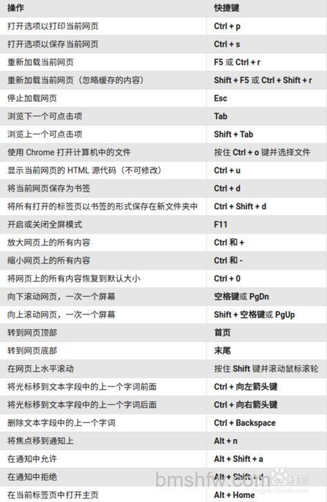 Chrome的Linux键盘打开新窗口的快捷键是什么