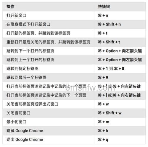 Chrome苹果机键盘打开链接并切换到刚打开的标签页的快捷键是什么