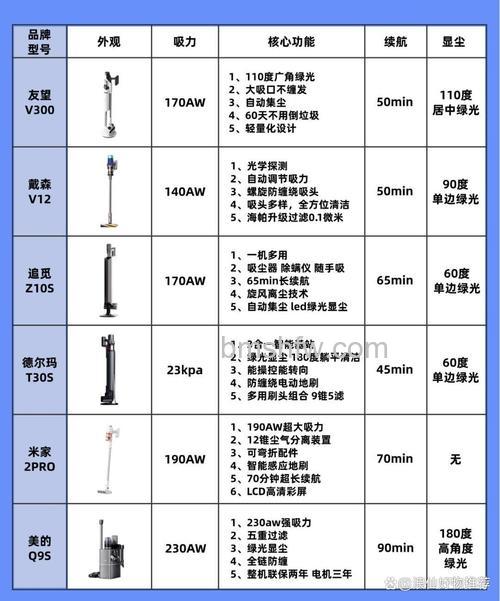吸尘器哪种过滤形式好?三种过滤方式优缺点对比