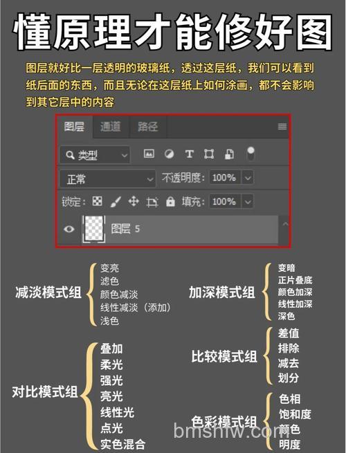 Photoshop图片怎么融合 Photoshop图片融合方法【详解】