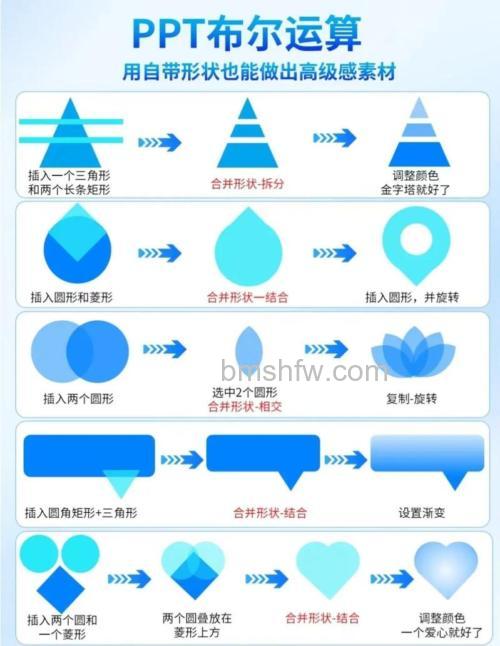 ps中布尔运算如何用