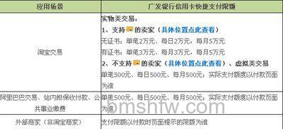 支付宝广发信用卡快捷支付（卡通）的限额是多少