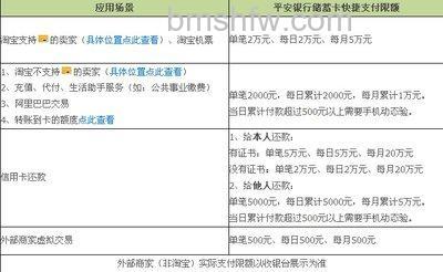 支付宝平安银行信用卡快捷支付的限额是多少