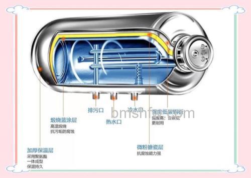 什么样的内胆最好用?热水器内胆的选购指南【详解】