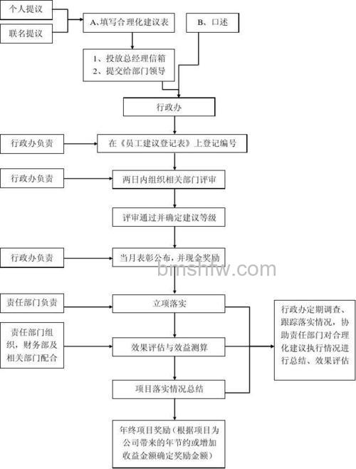 百度知道之星的评选流程是什么