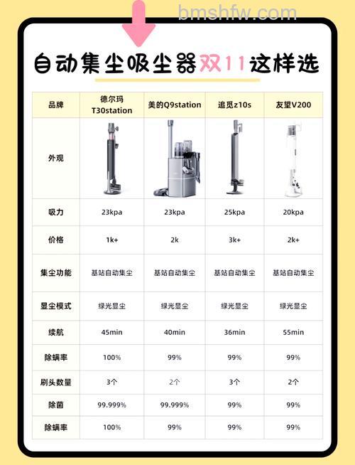 全自动吸尘器什么牌子好?五大品牌推荐