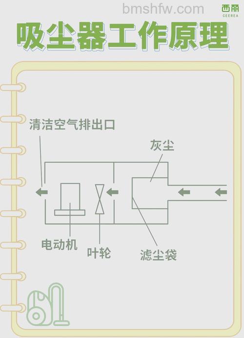 水过滤吸尘器工作原理与优缺点详解