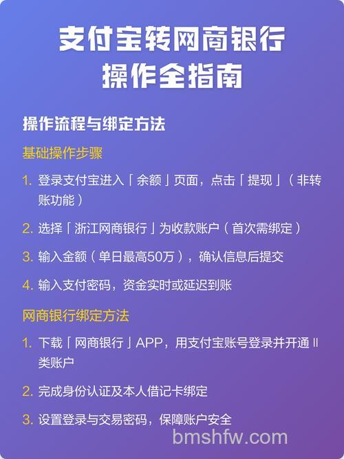 支付宝企业版网上银行如何授权(银行页面)
