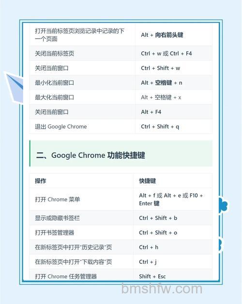 Chrome切换到最后一个标签页的快捷键是什么