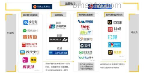 支付宝货到付款合作物流商有哪些