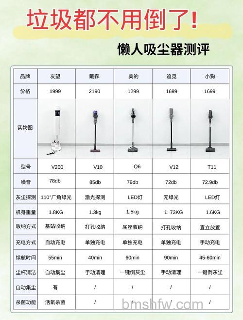 机器人吸尘器怎么样?优缺点全面介绍