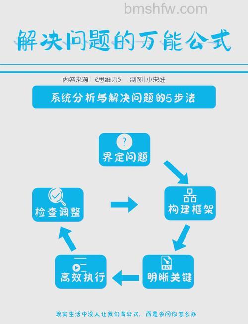 百度知道如何处理问题