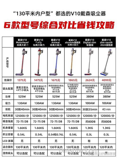 戴森和小狗吸尘器哪种好？对比分析与介绍