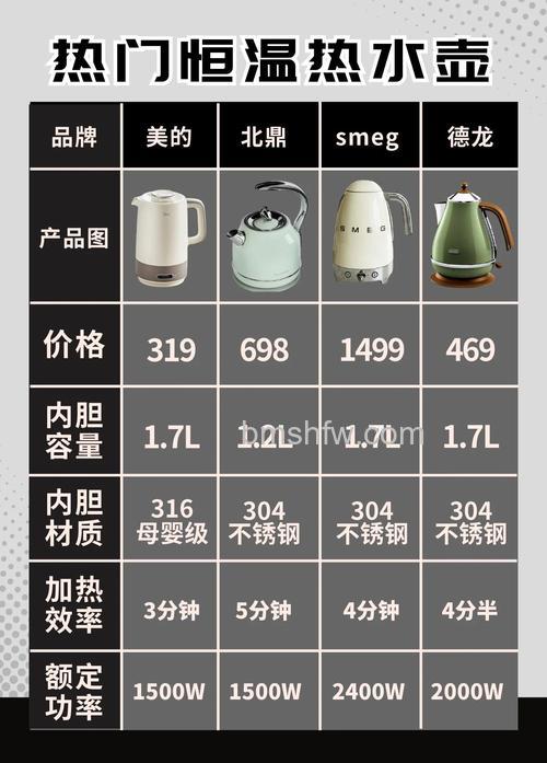 电水壶功率一般多大？如何计算电水壶功率