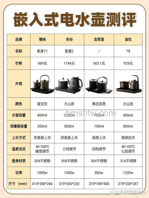电水壶如何选购？电水壶选购技巧【详解】