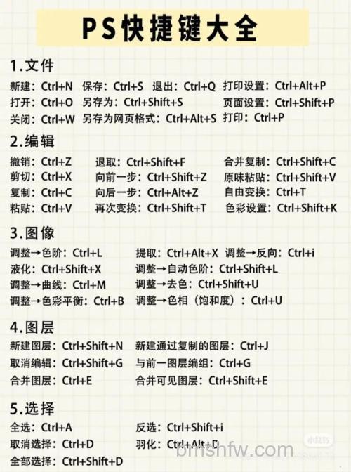 PS怎么用快捷键剪切?